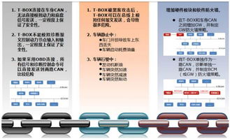 360揭露七大汽車信息安全威脅，網絡與信息安全軟件開發(fā)需警惕重重套路