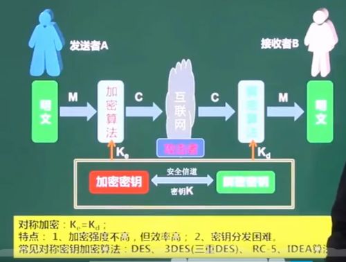 軟件設(shè)計師考試 計算機網(wǎng)絡(luò)與網(wǎng)絡(luò)安全筆記——網(wǎng)絡(luò)與信息安全軟件開發(fā)