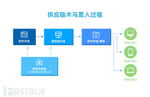 2019年網絡安全態(tài)勢與網絡信息安全軟件開發(fā)趨勢分析