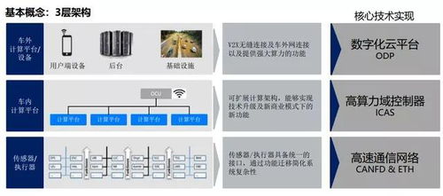 汽車網(wǎng)絡(luò)安全 下一個黃金賽道