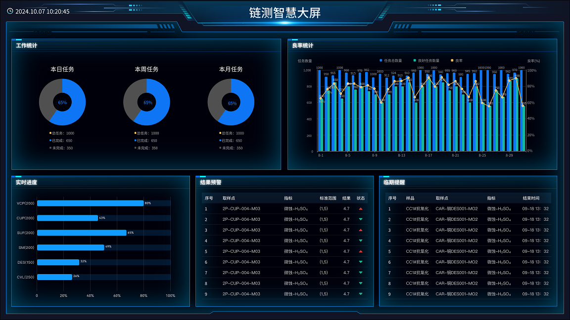 Linked Base實驗室管理軟件V1.0正式上線 強化網絡與信息安全軟件開發(fā)新標桿