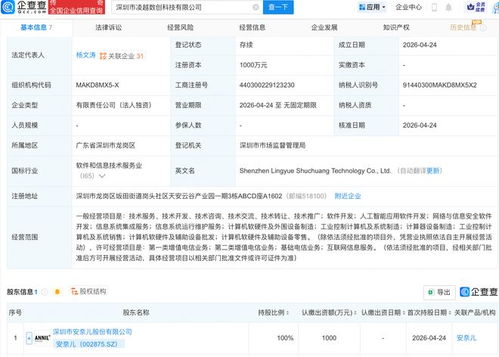 安奈兒成立數創科技公司,含ai軟件開發業務