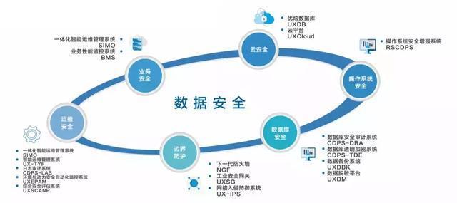 新一輪政策法規醞釀推出，網絡安全重視再升級 網絡與信息安全軟件的機遇與挑戰
