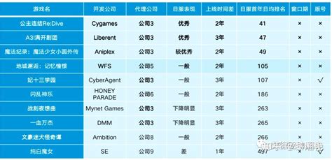 全國游戲加盟代理商招募 正版手游與網絡信息安全軟件的共贏之路