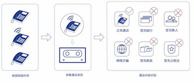 極限元 從垂直行業切入，想做智能語音場景化的先行者