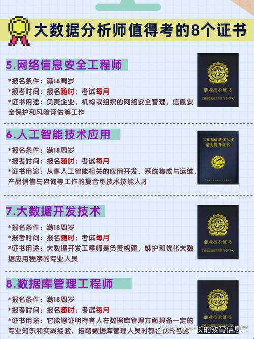 大數據分析師的小伙伴們注意啦!